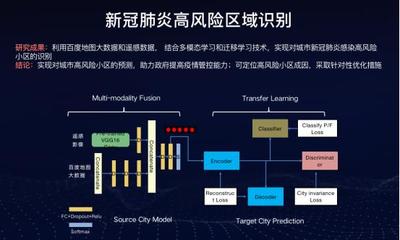 携手合作伙伴 数据联邦平台构建更安全可信的人工智能世界