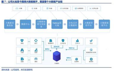 「价值精选」大数据产业腾飞在即,行业先行者乘风而上