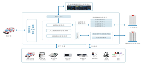 【协和科研】我院承担的“福建省远程心电监护中心与大数据平台”科研项目顺利验收