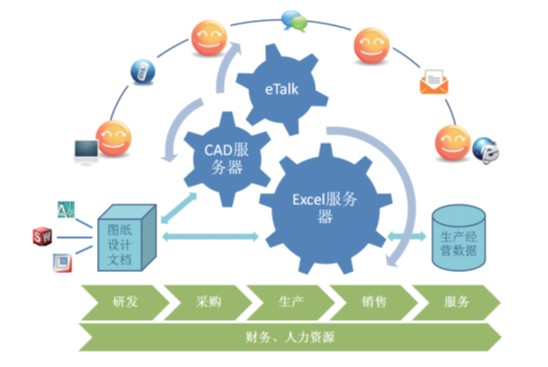 勤哲Excel服务器-学习与下载园地