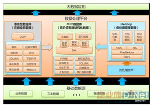 如何抢占工业4.0 大数据产业带来的价值高地