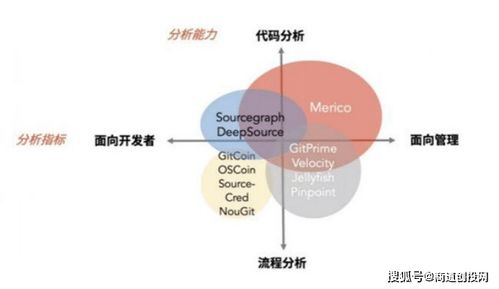 软件研发效能数据平台,思码逸完成520万美元a轮融资