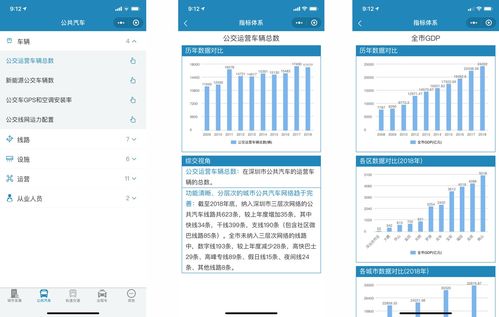 综交院自主研发的 深圳市综合交通基础云数据平台 荣获 广东省名优高新技术产品 称号